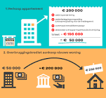 hypothecaire lening overzetten naar andere bank