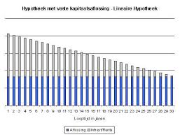 Hoeveel kan ik lenen voor een hypotheek in 2019?