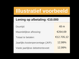 geld lenen maandelijkse aflossing