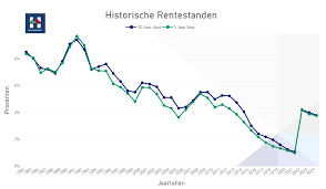 hypotheek rente