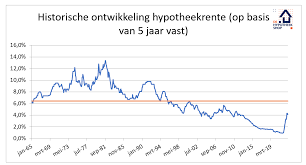 hypotheekrente